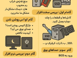 دلایل بالا نیامدن کامپیوتر-اپس یار -طراحی سایت