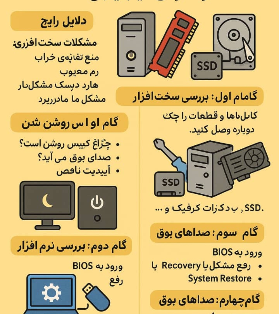 دلایل بالا نیامدن کامپیوتر-اپس یار -طراحی سایت